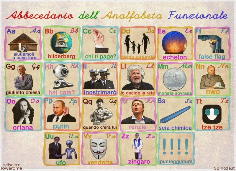 Abbecedario Dell