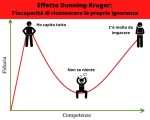 effetto-dunning-kruger.jpg