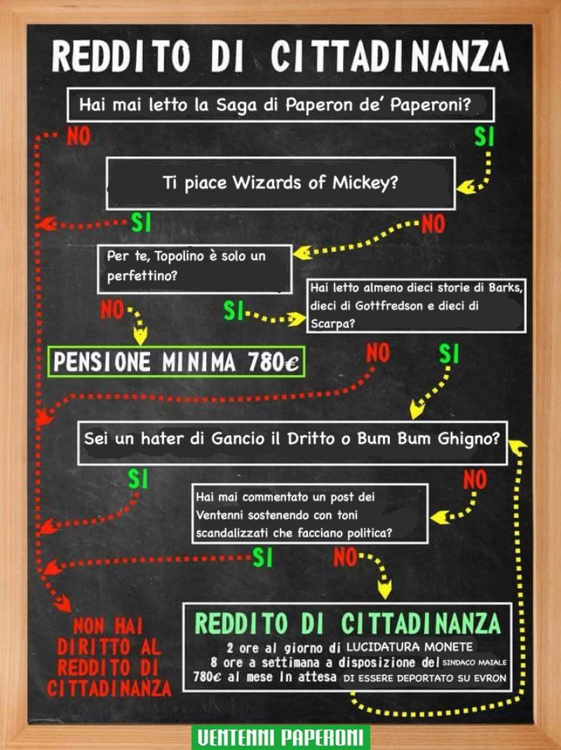 Reddito A Paperopoli